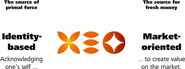 XEO does identity-based enterprise development.
